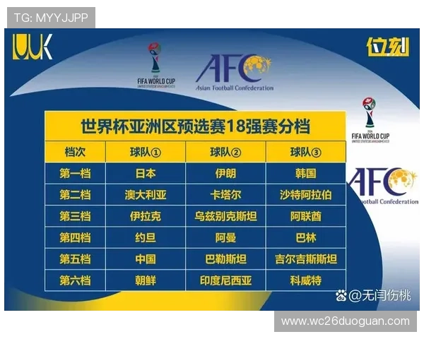 2026年美加墨世界杯48强分组情况全面介绍及各组赛程安排分析