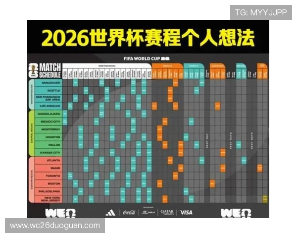 2026年美加墨世界杯赛程表图片免费下载，方便用户查看每场比赛的具体安排