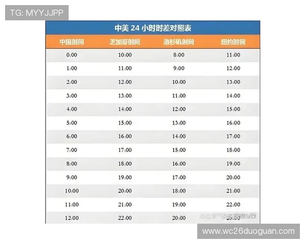 2026世界杯买球时间安排：赛事赛程与最佳投注时机全面解析