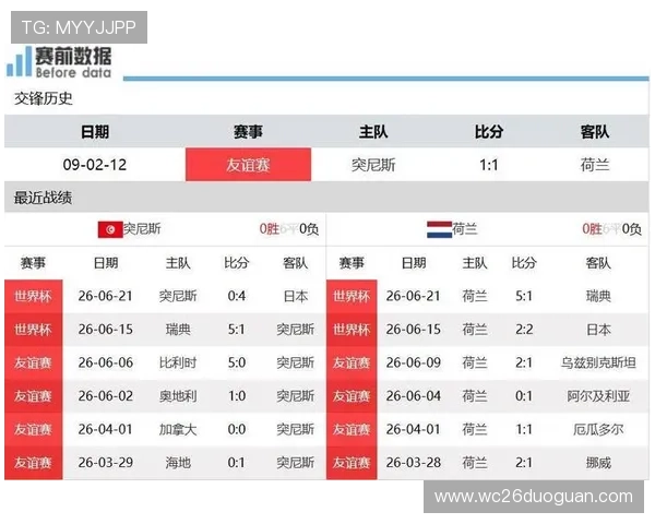 2026年世界杯荷兰对瑞典比赛净胜球规则详解与比赛策略分析